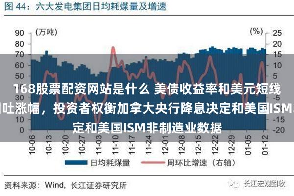 168股票配资网站是什么 美债收益率和美元短线反弹，金价回吐涨幅，投资者权衡加拿大央行降息决定和美国ISM非制造业数据