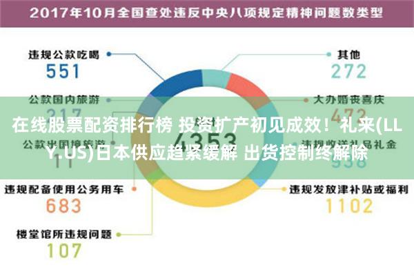 在线股票配资排行榜 投资扩产初见成效！礼来(LLY.US)日本供应趋紧缓解 出货控制终解除