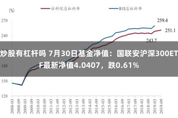 炒股有杠杆吗 7月30日基金净值：国联安沪深300ETF最新净值4.0407，跌0.61%