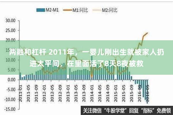 两融和杠杆 2011年，一婴儿刚出生就被家人扔进太平间，在里面活了8天8夜被救