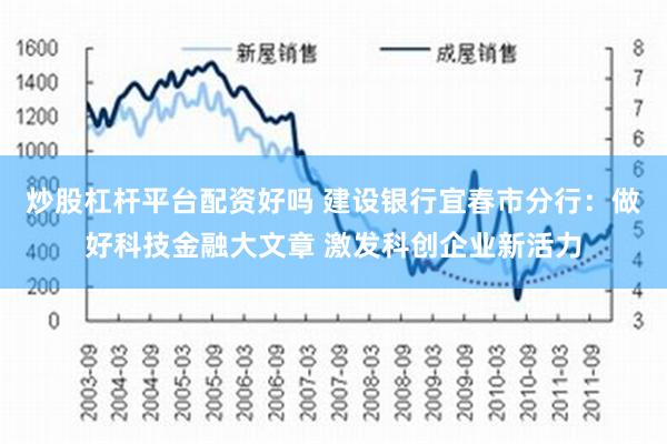 炒股杠杆平台配资好吗 建设银行宜春市分行：做好科技金融大文章 激发科创企业新活力