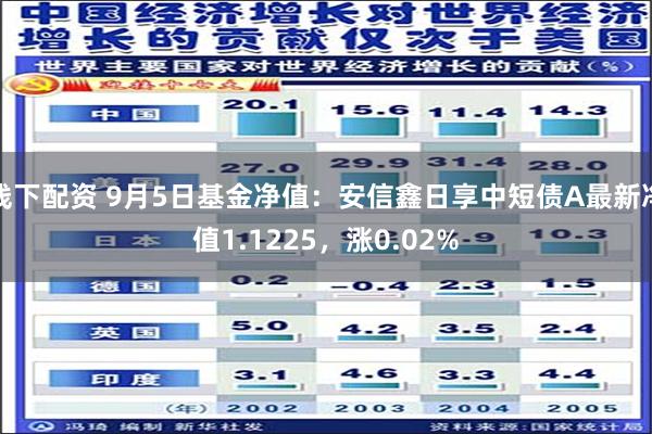 线下配资 9月5日基金净值：安信鑫日享中短债A最新净值1.1225，涨0.02%