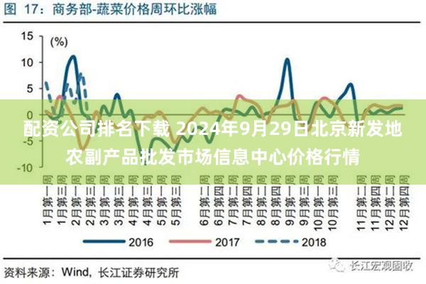 配资公司排名下载 2024年9月29日北京新发地农副产品批发市场信息中心价格行情