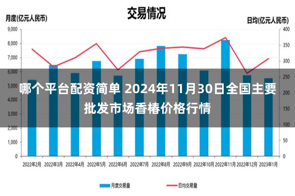 哪个平台配资简单 2024年11月30日全国主要批发市场香椿价格行情