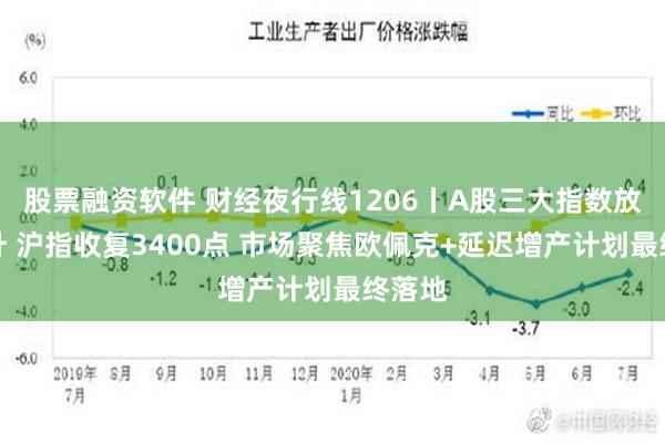 股票融资软件 财经夜行线1206丨A股三大指数放量攀升 沪指收复3400点 市场聚焦欧佩克+延迟增产