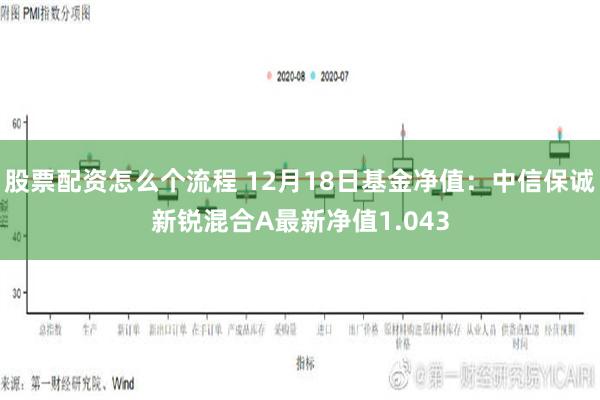 股票配资怎么个流程 12月18日基金净值：中信保诚新锐混合A最新净值1.043