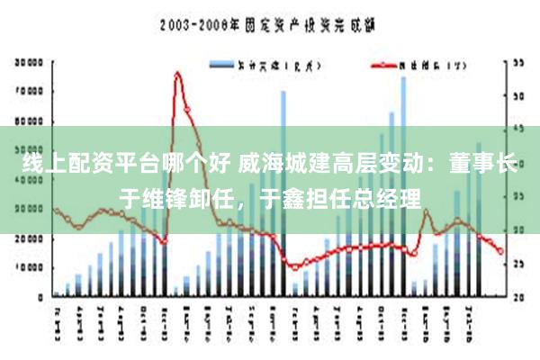 线上配资平台哪个好 威海城建高层变动：董事长于维锋卸任，于鑫担任总经理