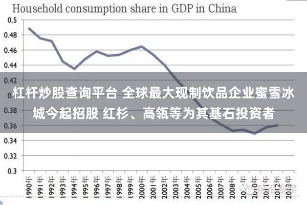 杠杆炒股查询平台 全球最大现制饮品企业蜜雪冰城今起招股 红杉、高瓴等为其基石投资者